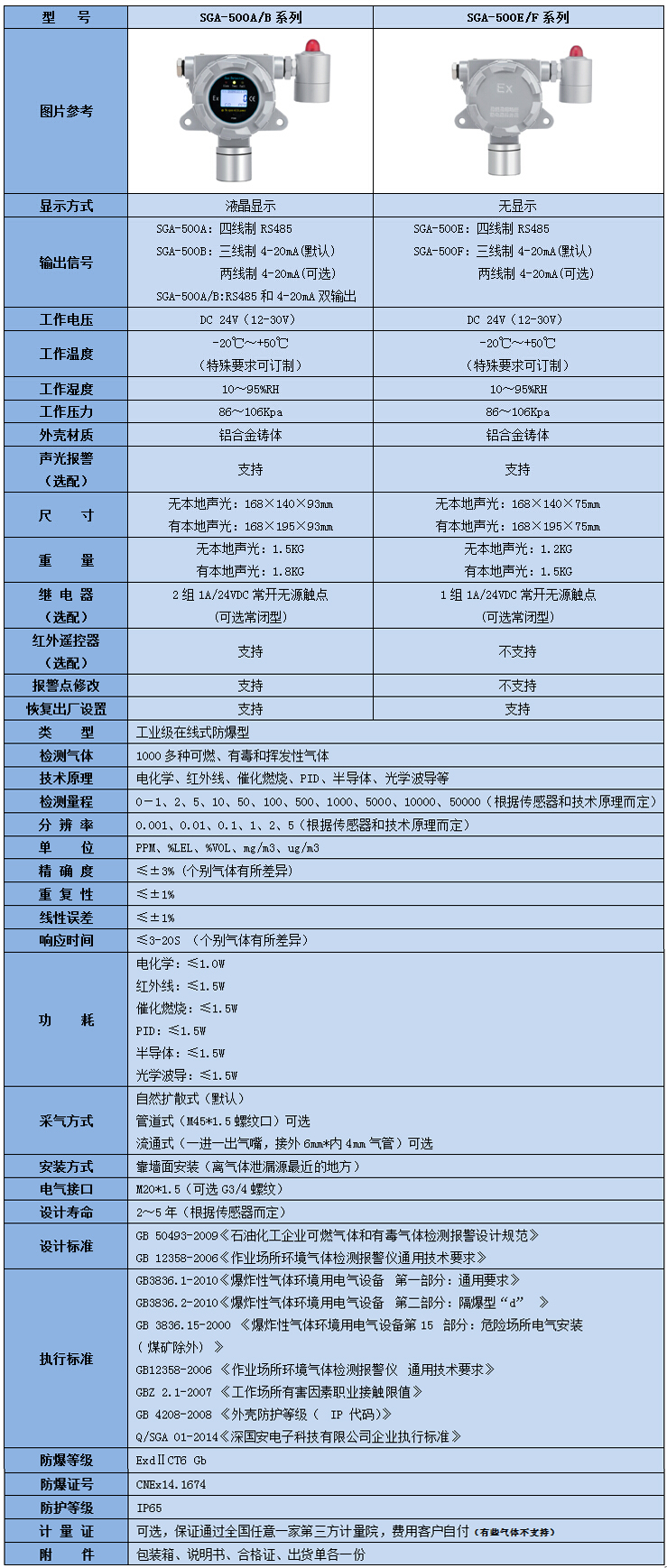 在線式丙醇檢測儀參數