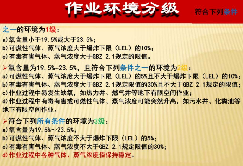 井下作業環境分級