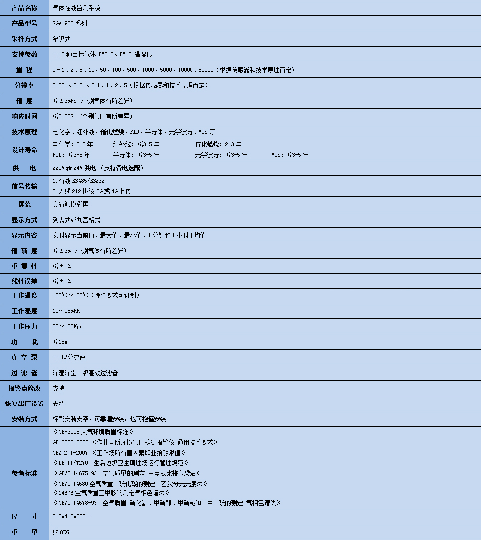 氯乙醇在線監(jiān)測系統(tǒng)參數(shù)表