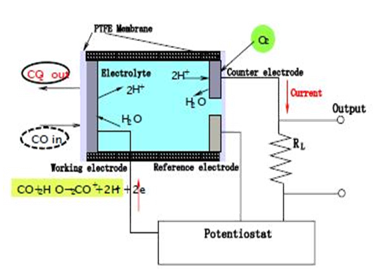 CEMS煙氣在線監測系統系統工作原理