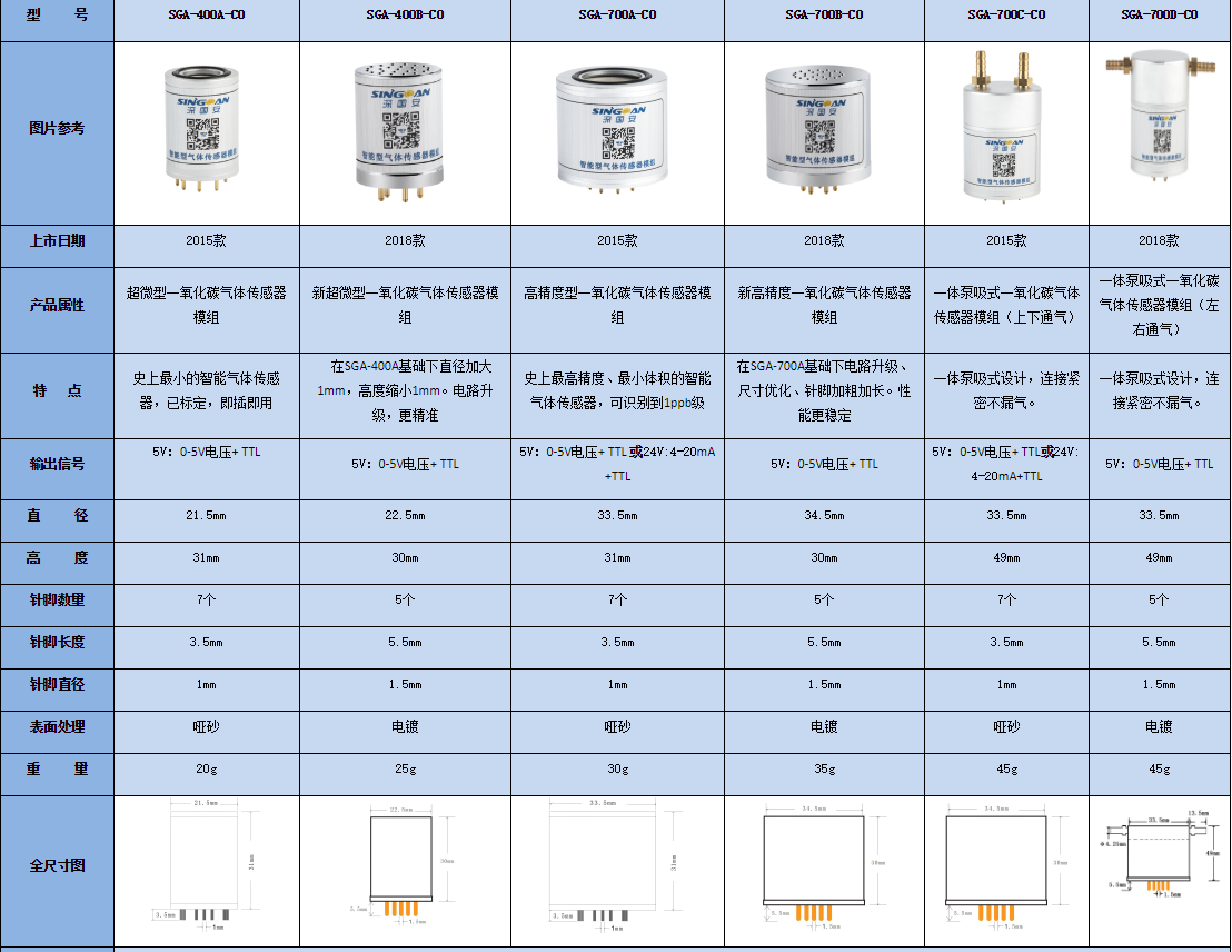 高精度co傳感器模組技術參數