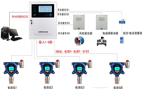 氣體在線監測系統布設方案