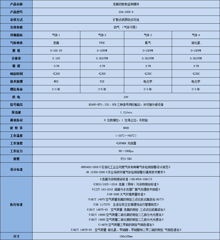 SGA-100X系列惡臭四氣監(jiān)測模塊技術參數(shù)表