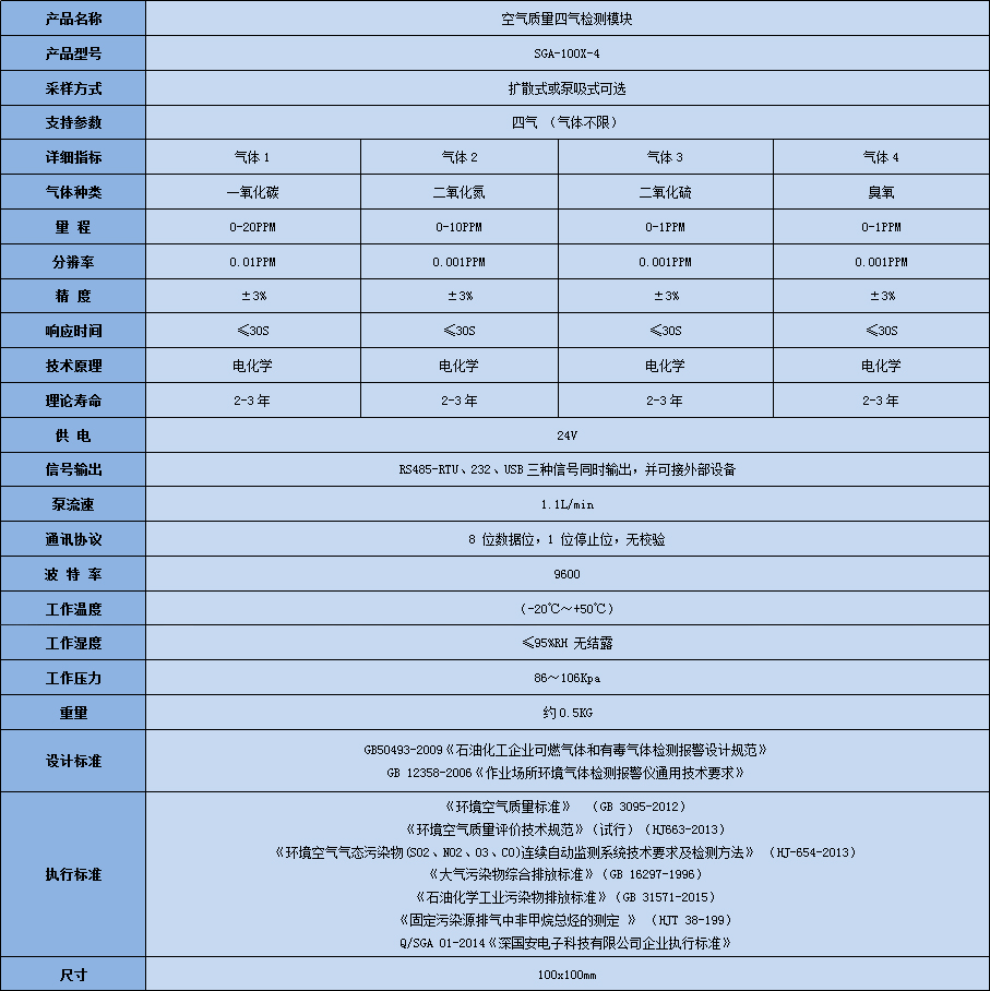 深國安空氣質(zhì)量四氣監(jiān)測模塊