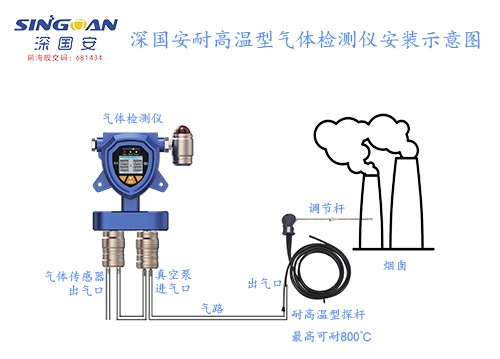 高溫鍋爐廢氣氮氧化物在線監測解決方案