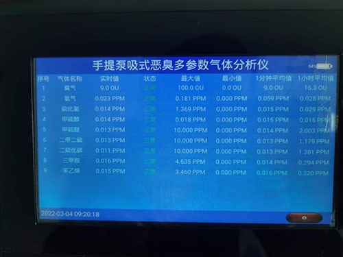 移動(dòng)式八合一氣體檢測儀